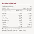Magnesium Gummy - Teddi Lab by Unichi