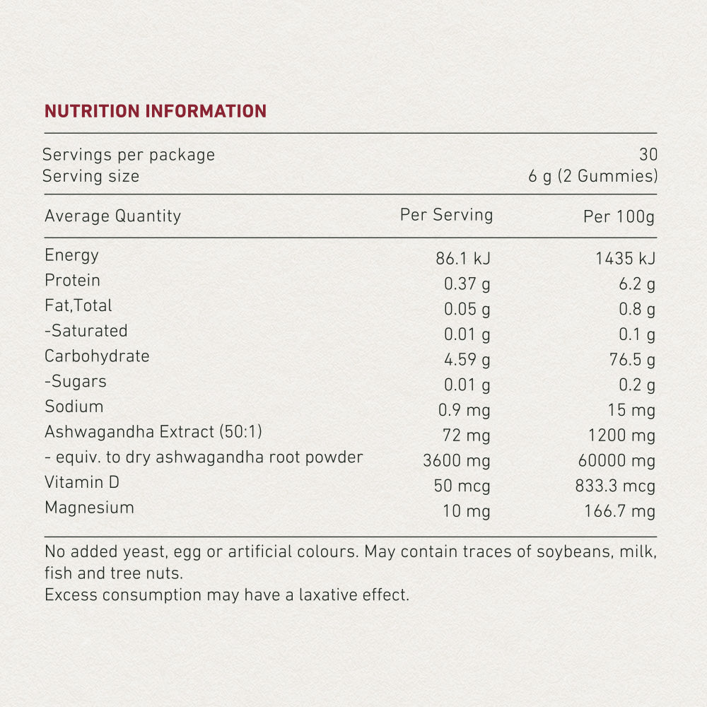 Ashwagandha Gummy
