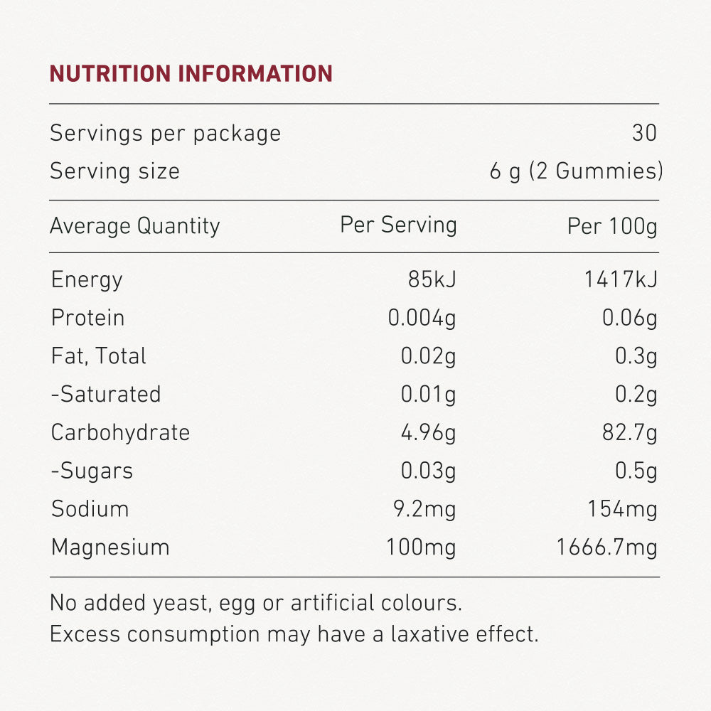 Magnesium Gummy